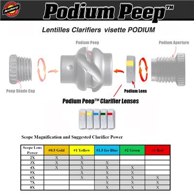 Lentille SpecArch CLARIFIER