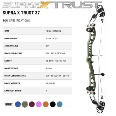 .PSE SUPRA TRUST 37