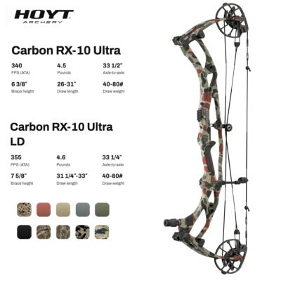 .HOYT 2026 RX-10 ULTRA et ULTRA LD