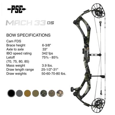 .PSE 2026 MACH 33 FDS CAM