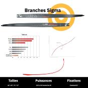 Branches UUKHA SIGMA