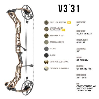 MATHEWS V3 31