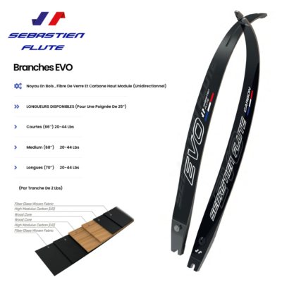 SF Branches EVO
