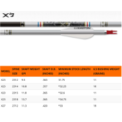 .EASTON Aluminium X23