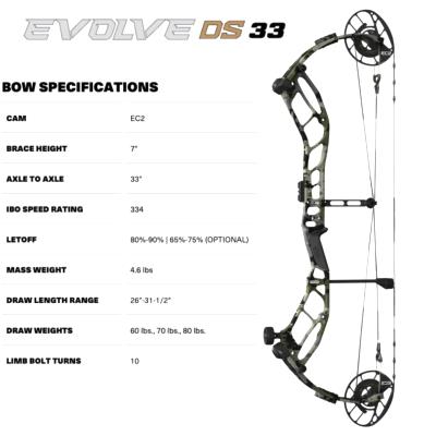 PSE EVOLVE 33 DS