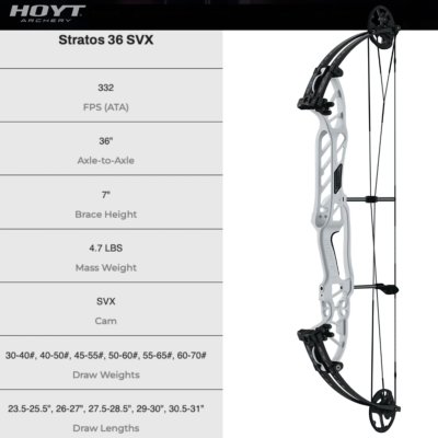 2023 HOYT STRATOS 36 SVX