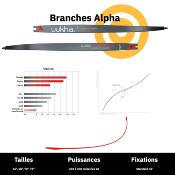 Branches UUKHA ALPHA