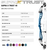.PSE SUPRA TRUST 40