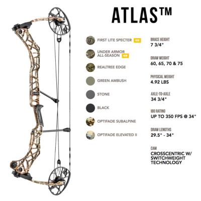 MATHEWS ATLAS