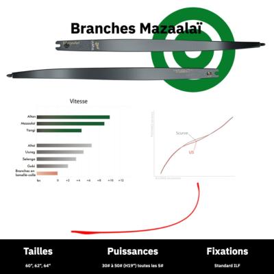 Branches UUKHA MAZAALAI