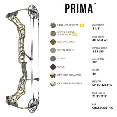 MATHEWS PRIMA