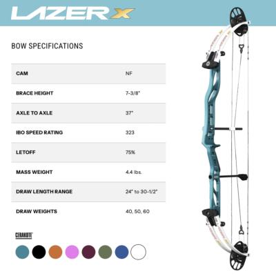 .PSE LAZER X